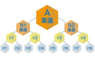 遼陽(yáng)軟件定制開(kāi)發(fā)哪家好？